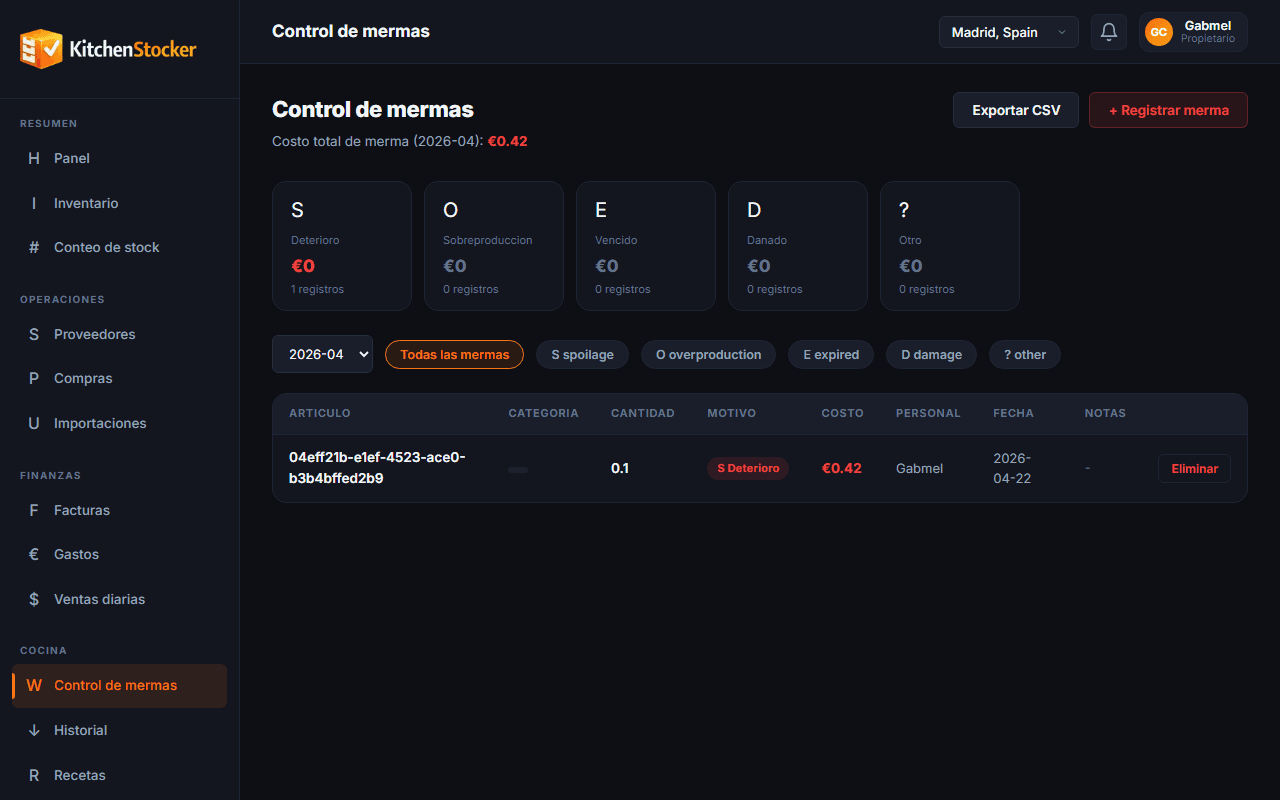 Control de mermas — Kitchen Stocker