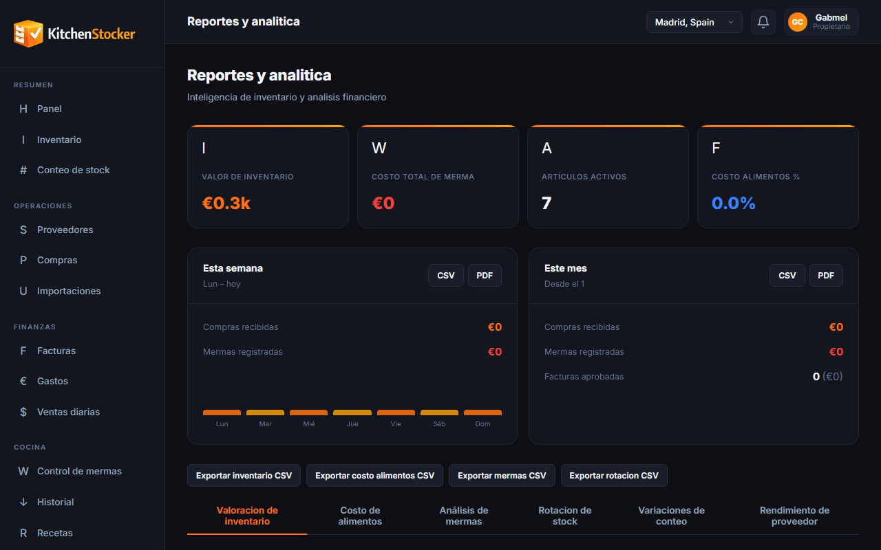 Reportes de rentabilidad — Kitchen Stocker